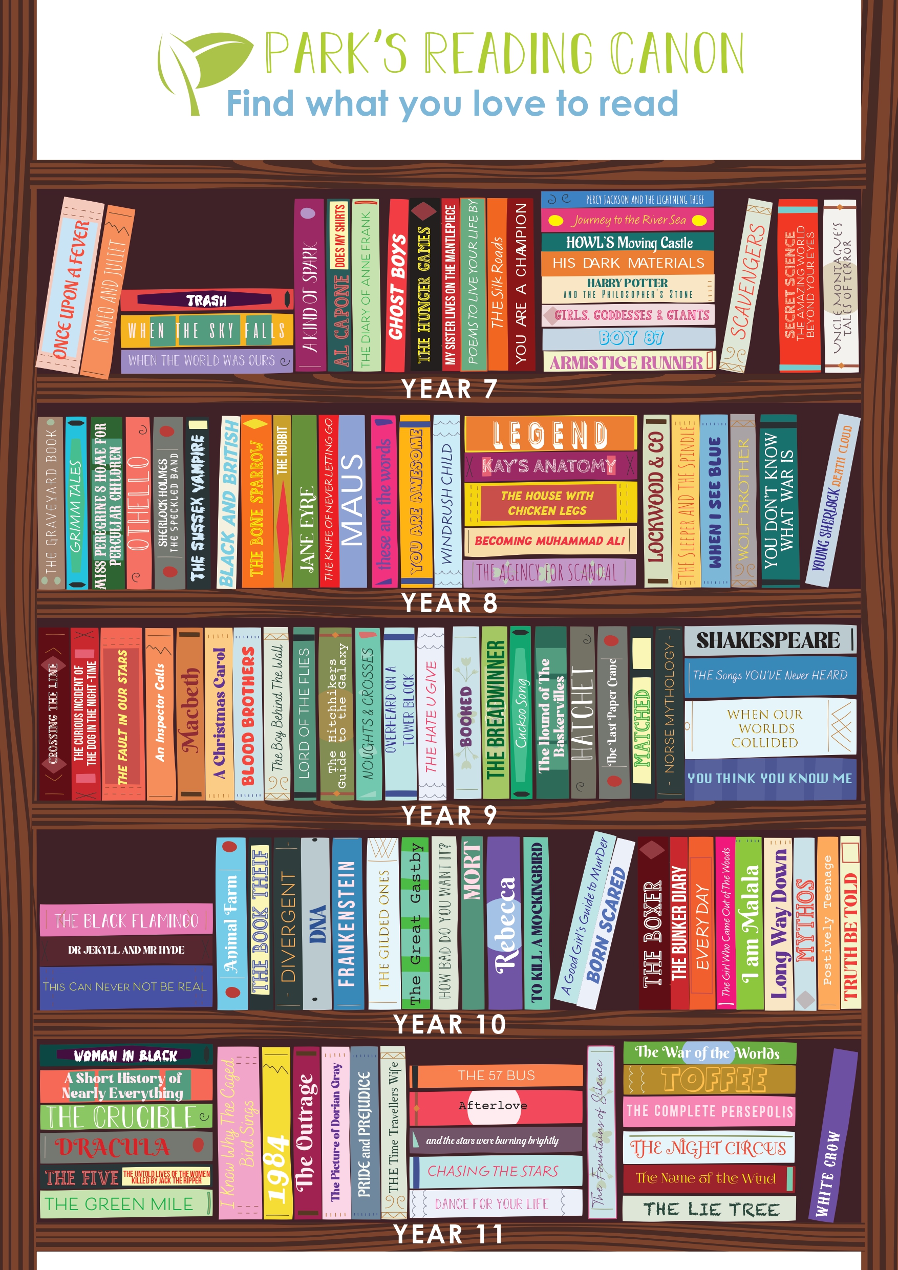 Reading Canon - A collection of diverse literature for Park students